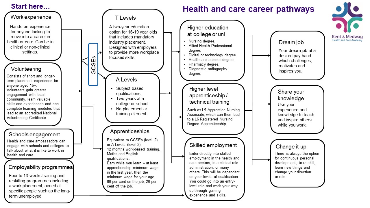Career pathways image2