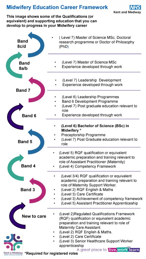 Midwifery education career framework EK March 2025- Revised Edition 1.0 Midwifery education career framework