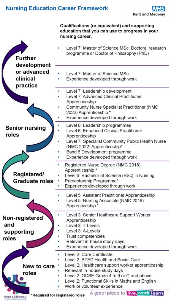 KM Nursing Career Education Career Framework nursing career education framework